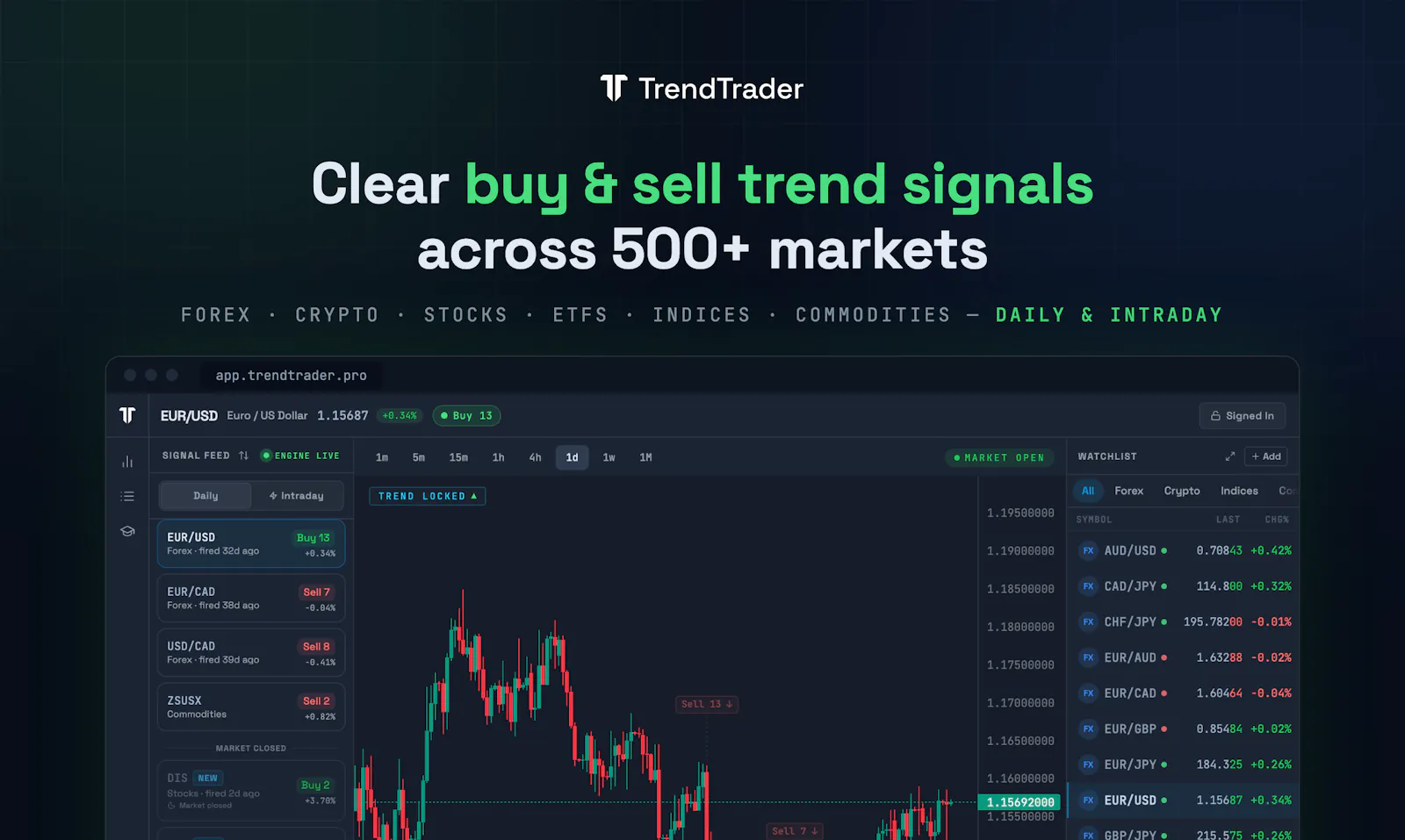 TrendTrader Pro screenshot 2