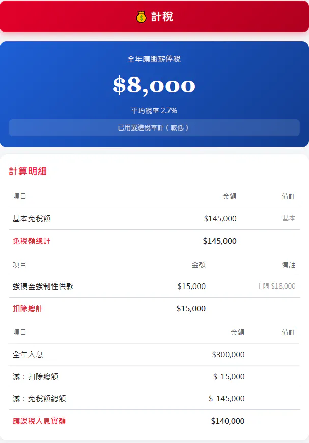 香港薪俸稅計算機HK Salaries Tax Calculator gallery image