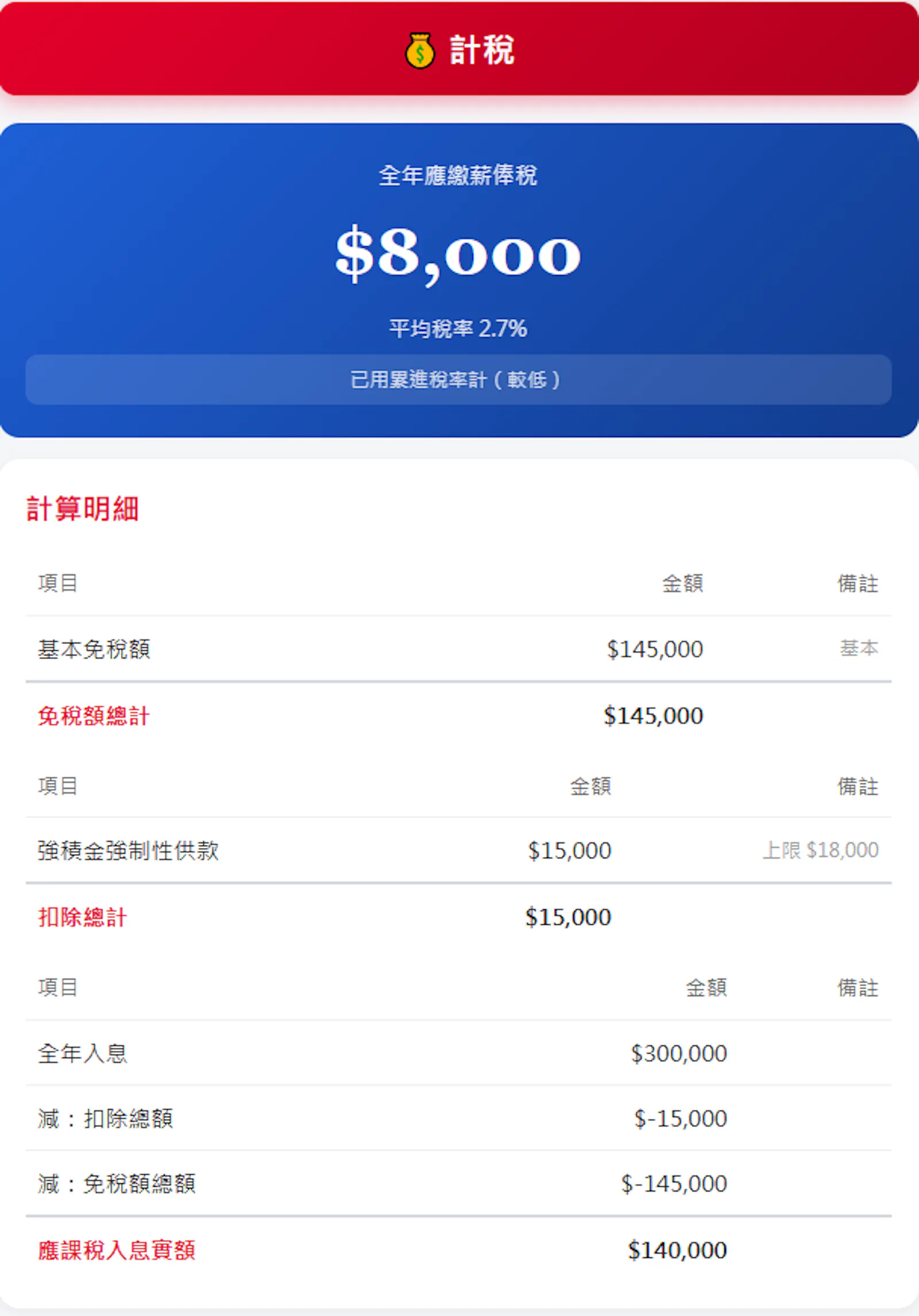 香港薪俸稅計算機HK Salaries Tax Calculator screenshot 1