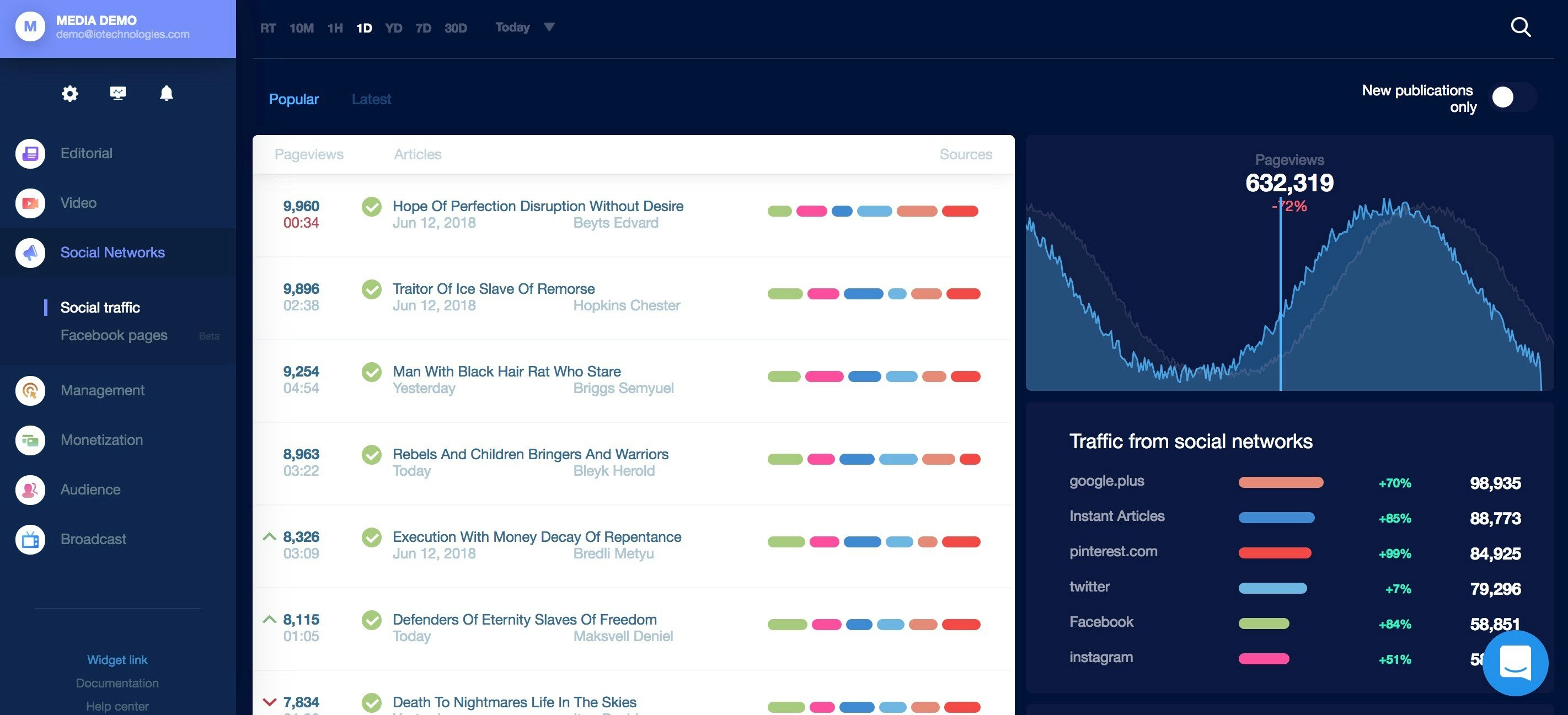 IO Technologies gallery image