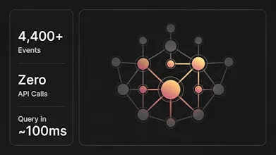 ∂₀ Sepolia Governance & Privacy Dataset gallery image