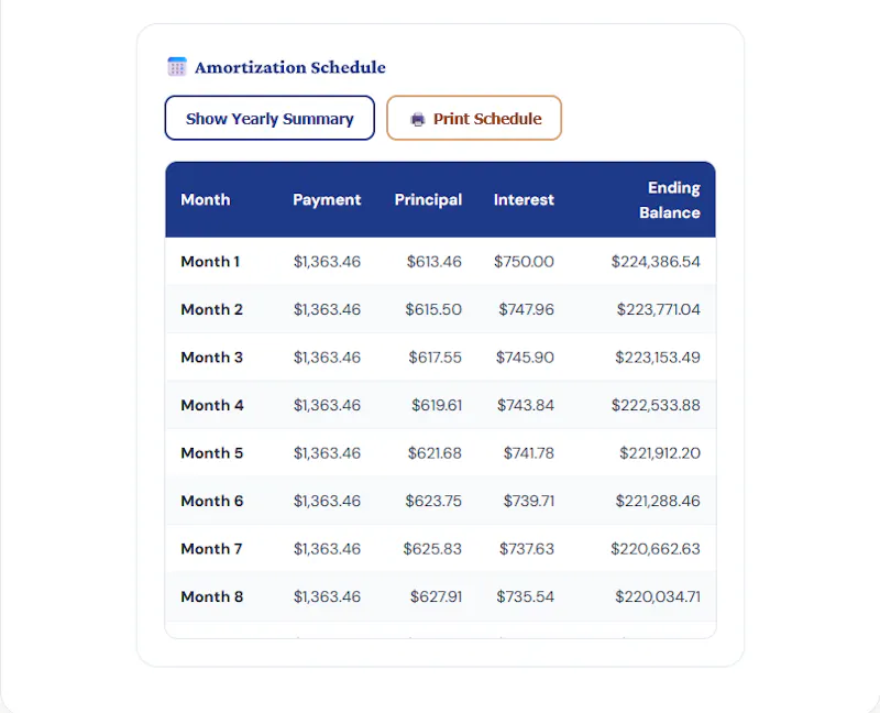 Quick Financial Calculator screenshot 3