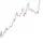 US Stimulus Package in Action