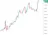 US Stimulus Package in Action