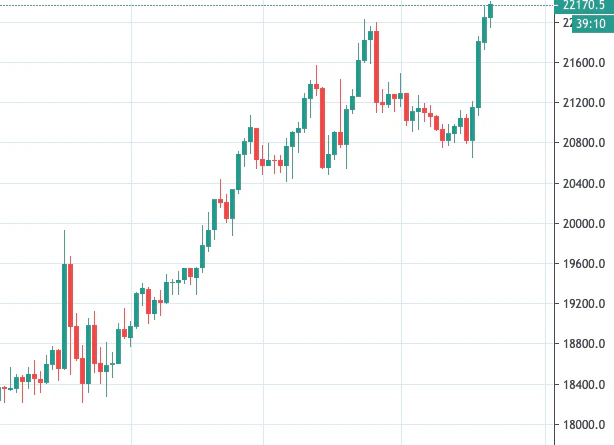 US Stimulus Package in Action