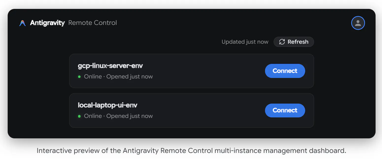Antigravity Remote Control gallery image