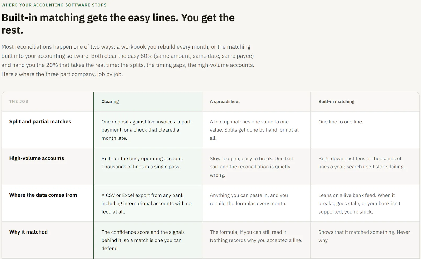 Greenbar Clearing screenshot 3