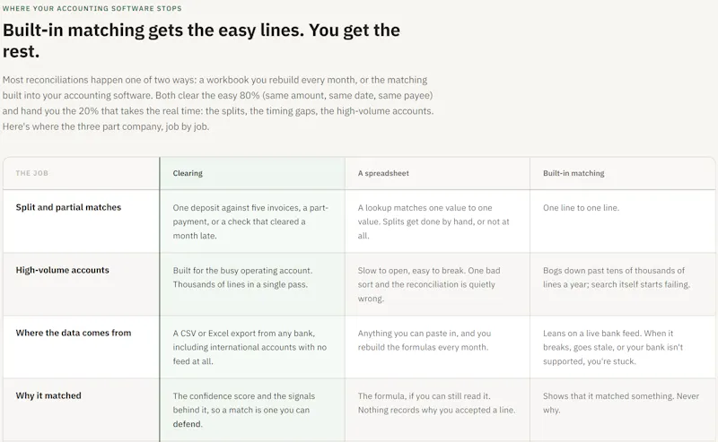 Greenbar Clearing screenshot 3