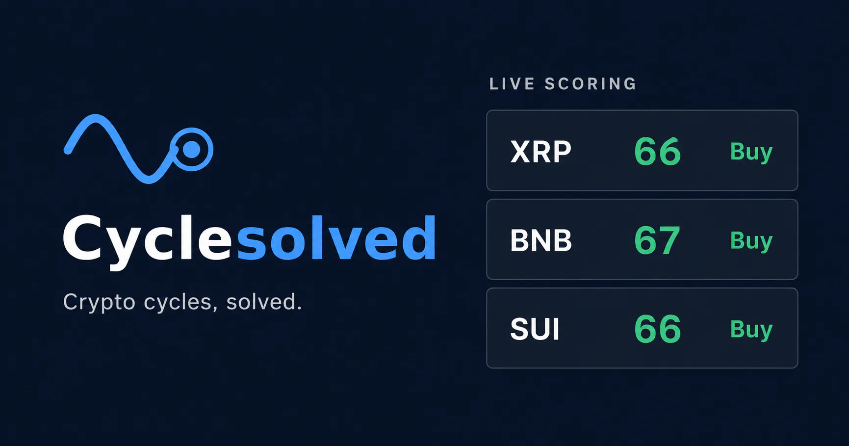 Cyclesolved — Crypto cycles, solved. gallery image