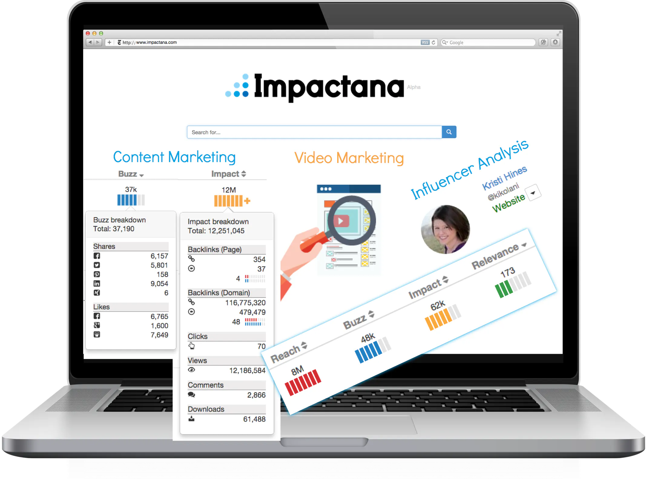 Impactana