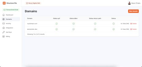 Structure Pie gallery image