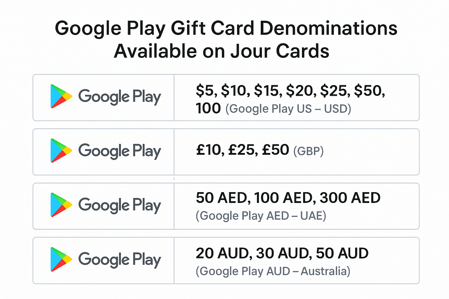 Média Magasin de cartes de jour - Achetez des cartes iTunes avec Bitcoin, Crypto 4