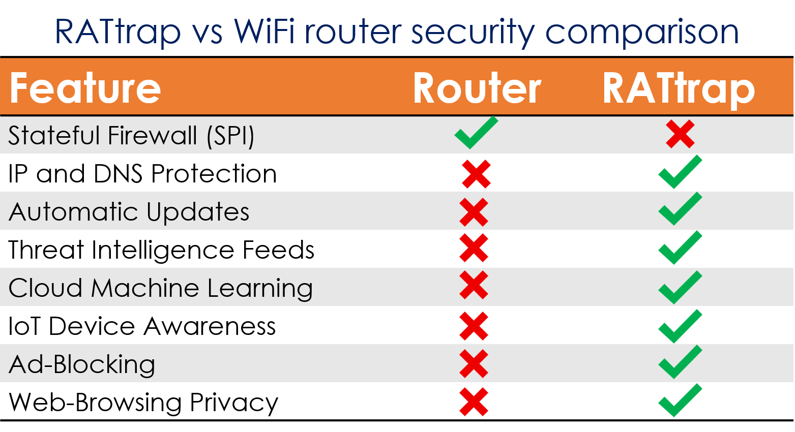 RATtrap gallery image