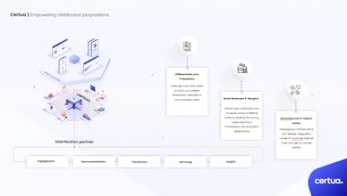 Certua gallery image