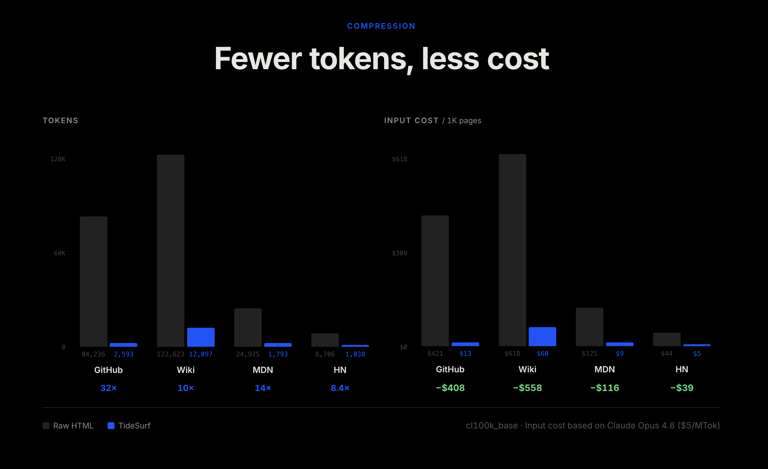 TideSurf gallery image