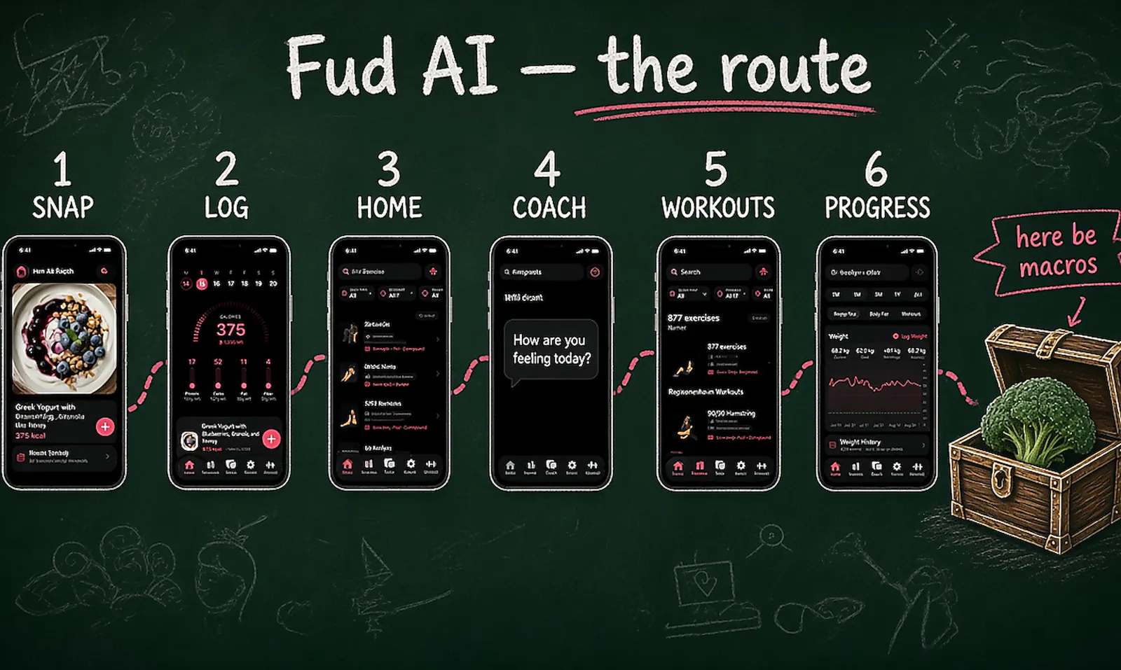 Fud AI screenshot 8