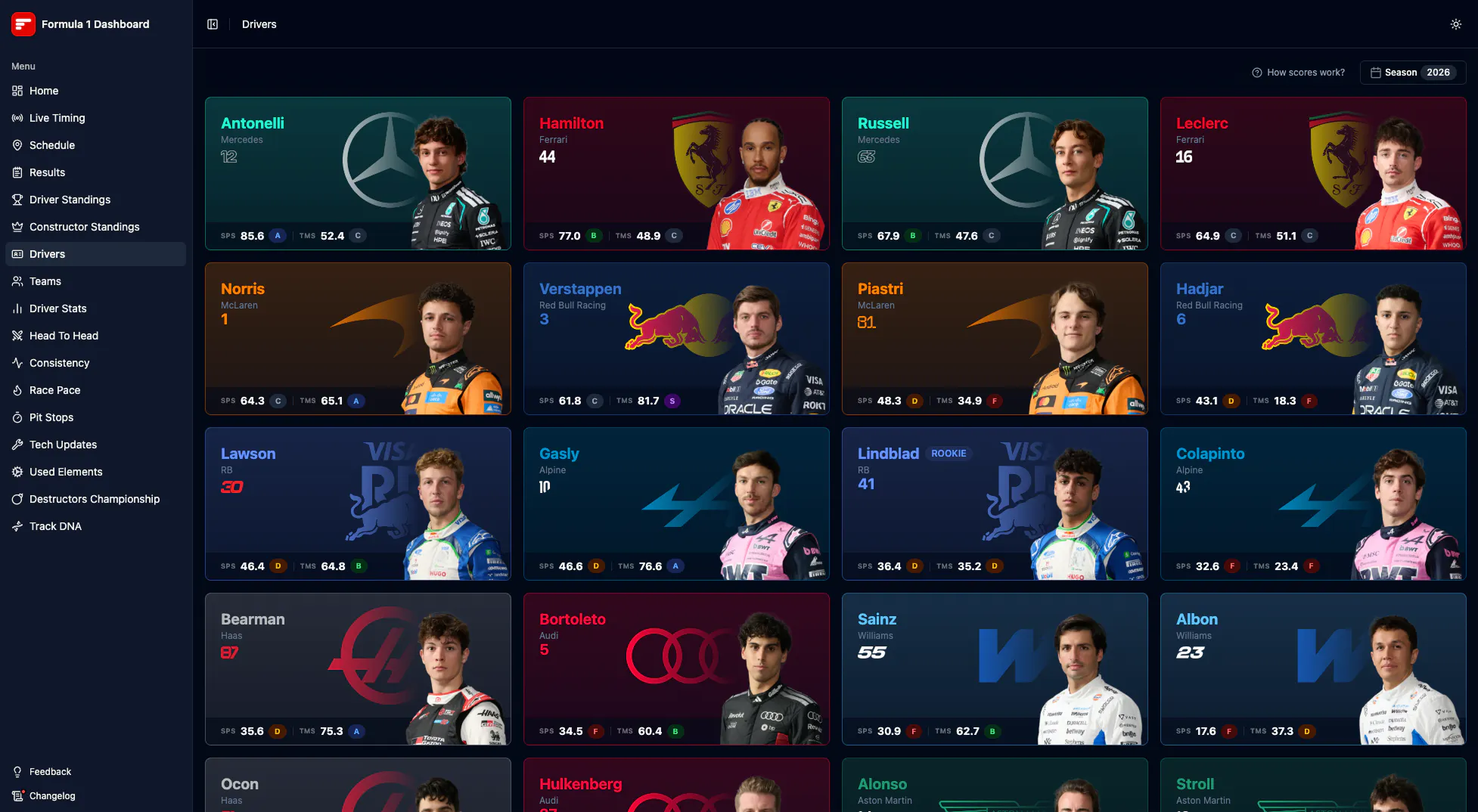 Formula 1 Dashboard gallery image