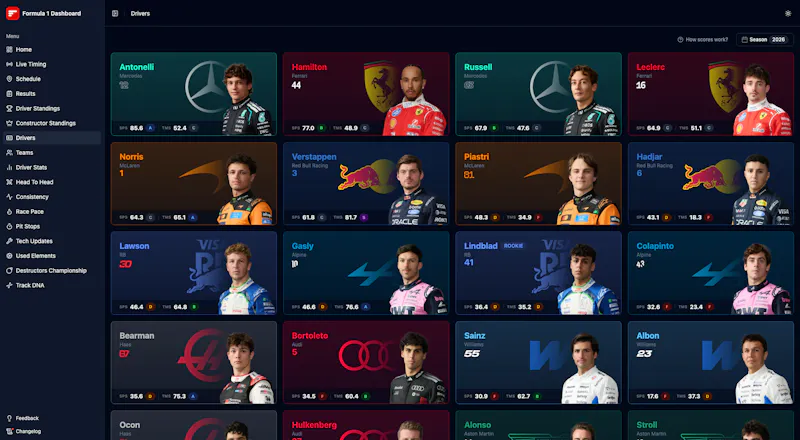 Formula 1 Dashboard screenshot 6