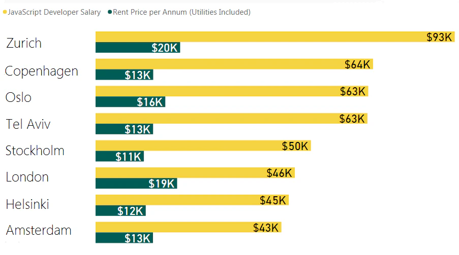 What’s the Average JavaScript Developer Salary? JavaScript Job Market Trends for 2017