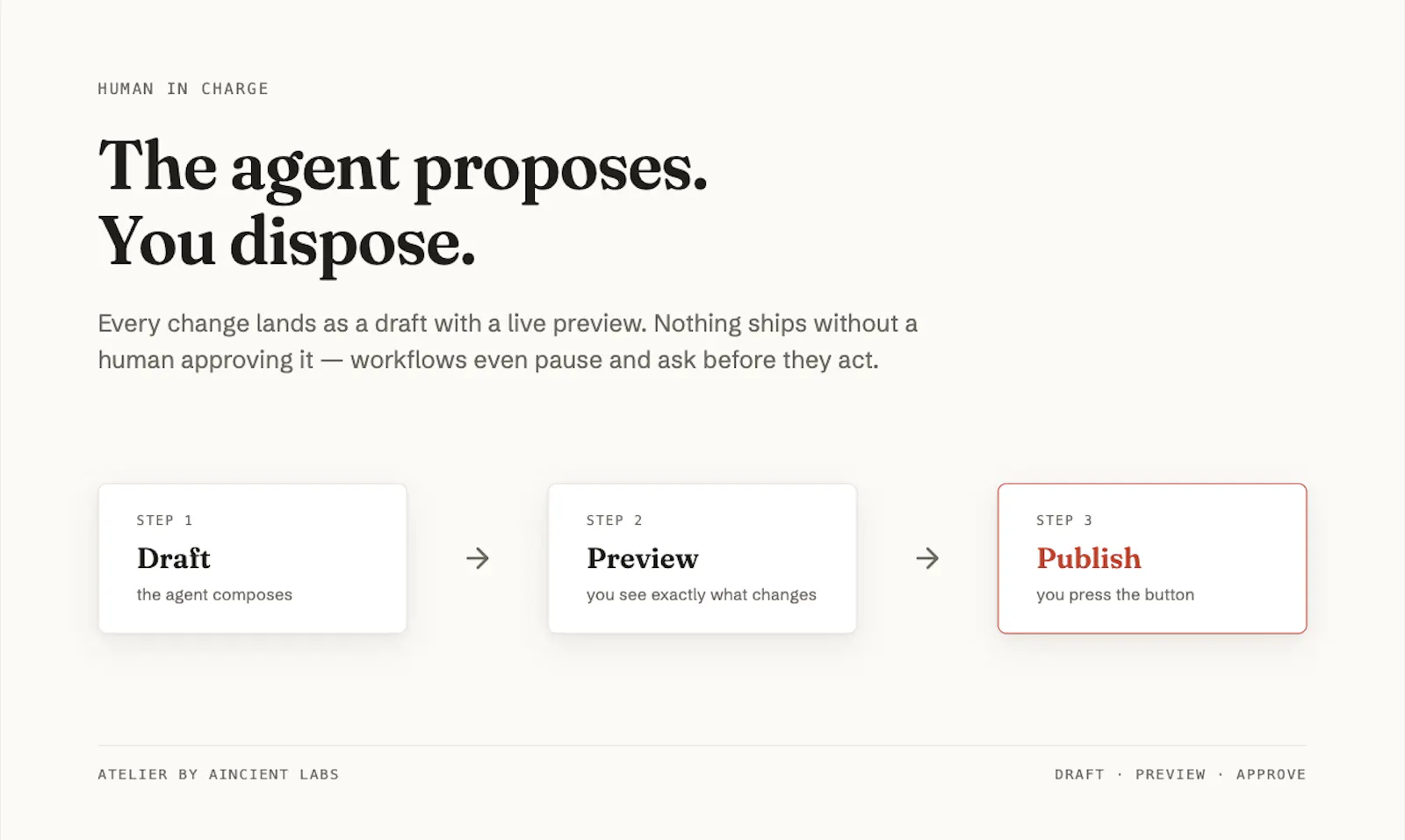 Atelier CMS screenshot 7
