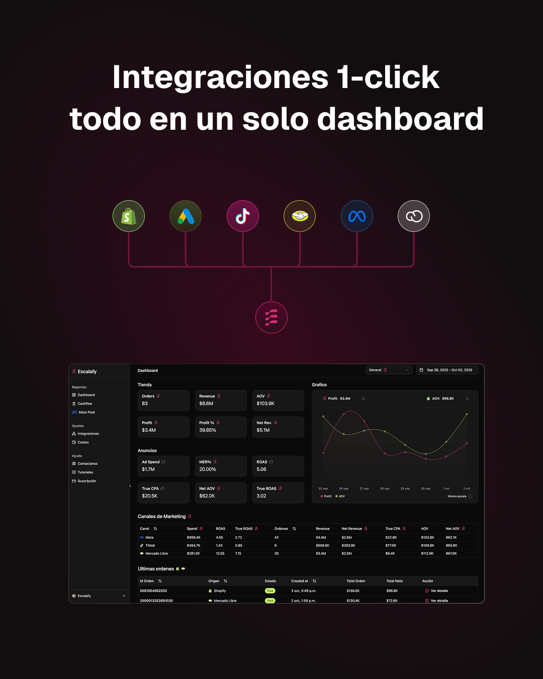 Escalafy - Real-Time Ecom Analytics gallery image