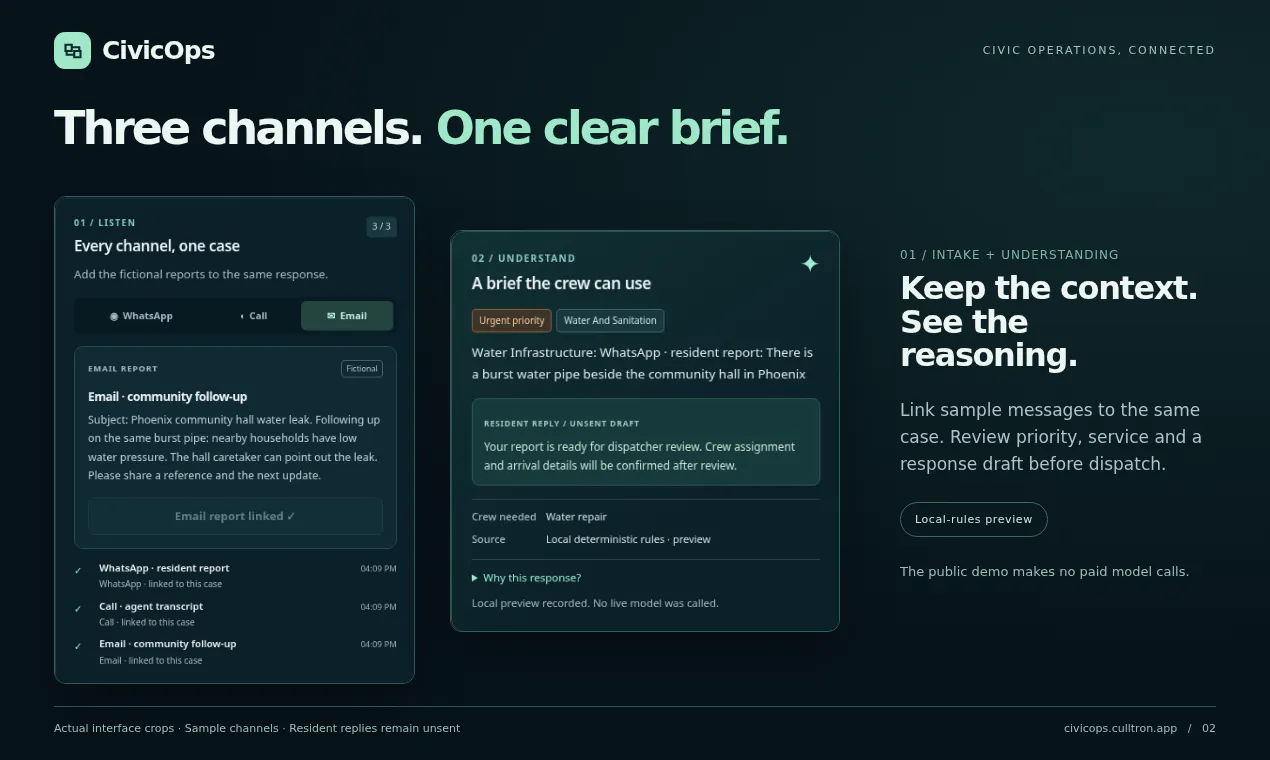 CivicOps gallery image