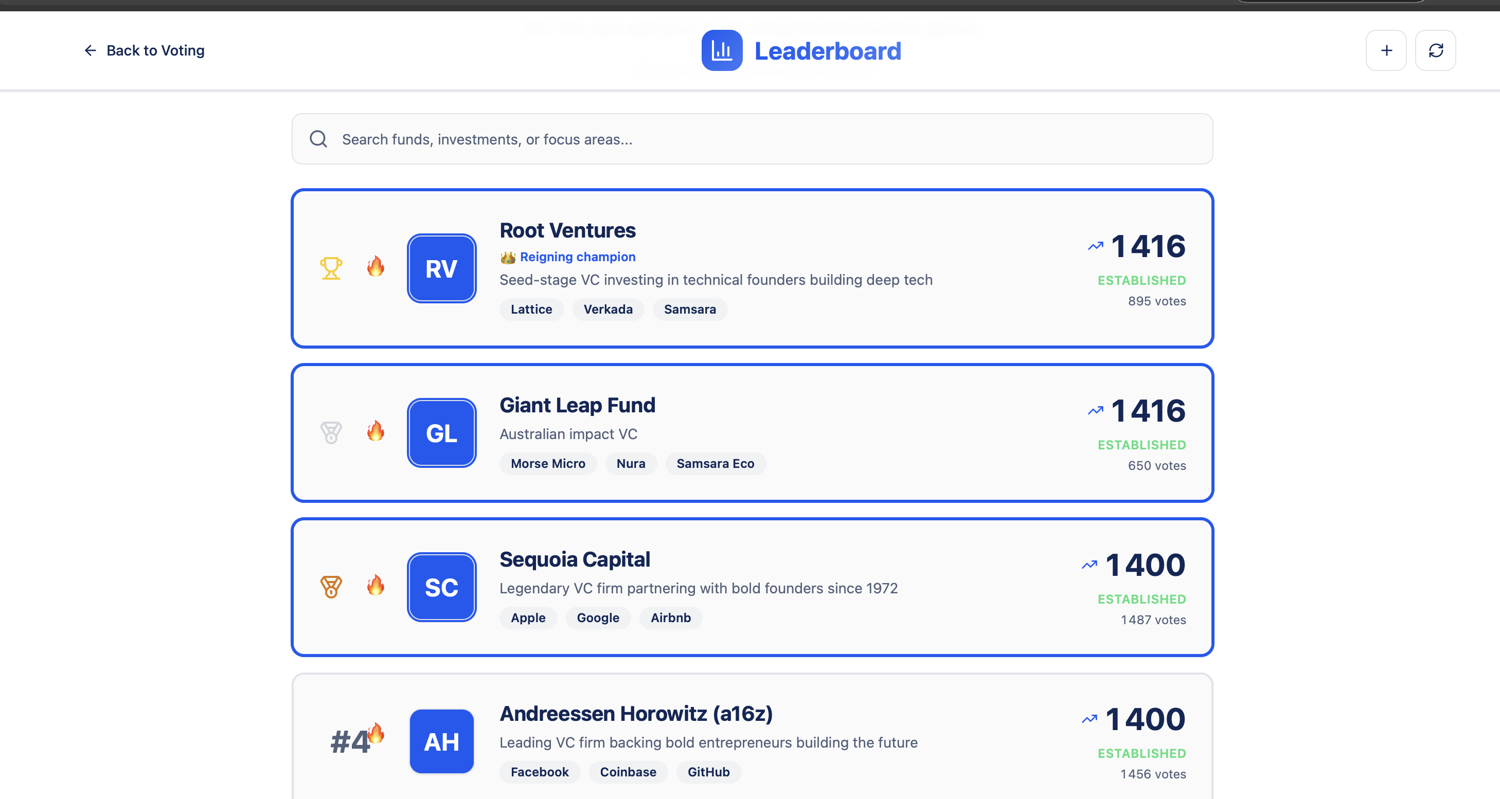 Média Vcmash - Évaluez vos fonds préférés avant de rejeter votre startup 2