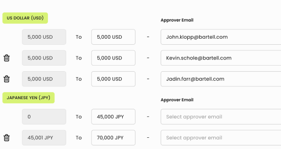 RequestNow - Централизованная платформа для финансового процесса одобрения медиа 5