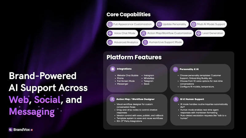 BrandVox AI screenshot 3