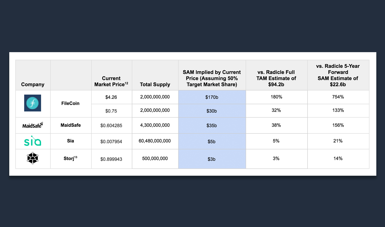 Radicle ICOs Research Playlist gallery image