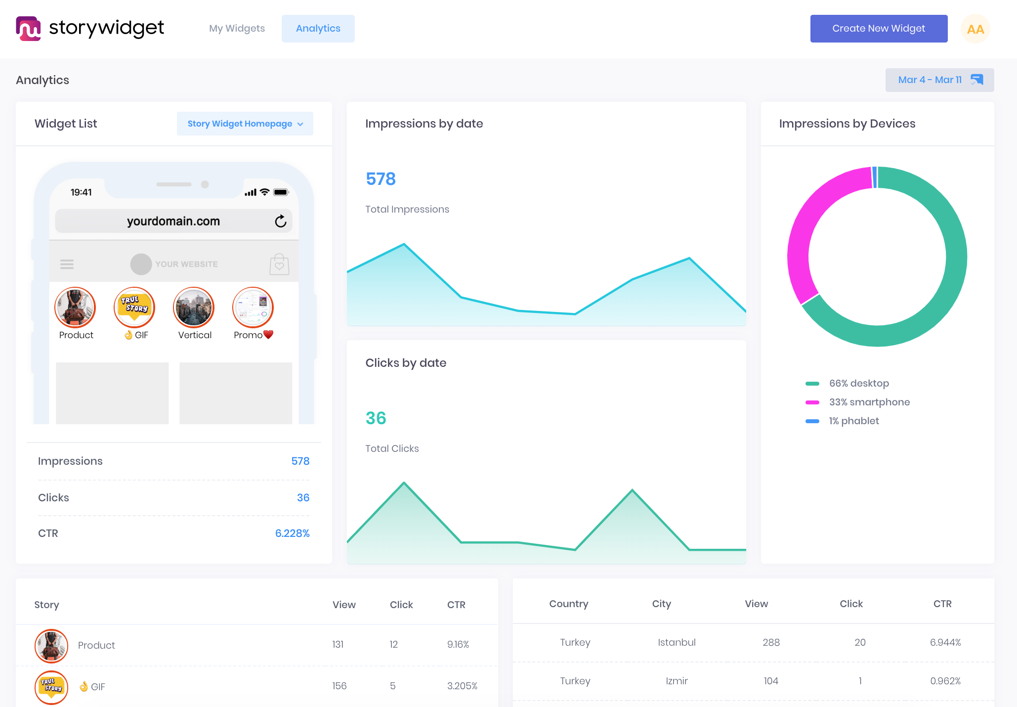 Create & Embed Stories in any website gallery image