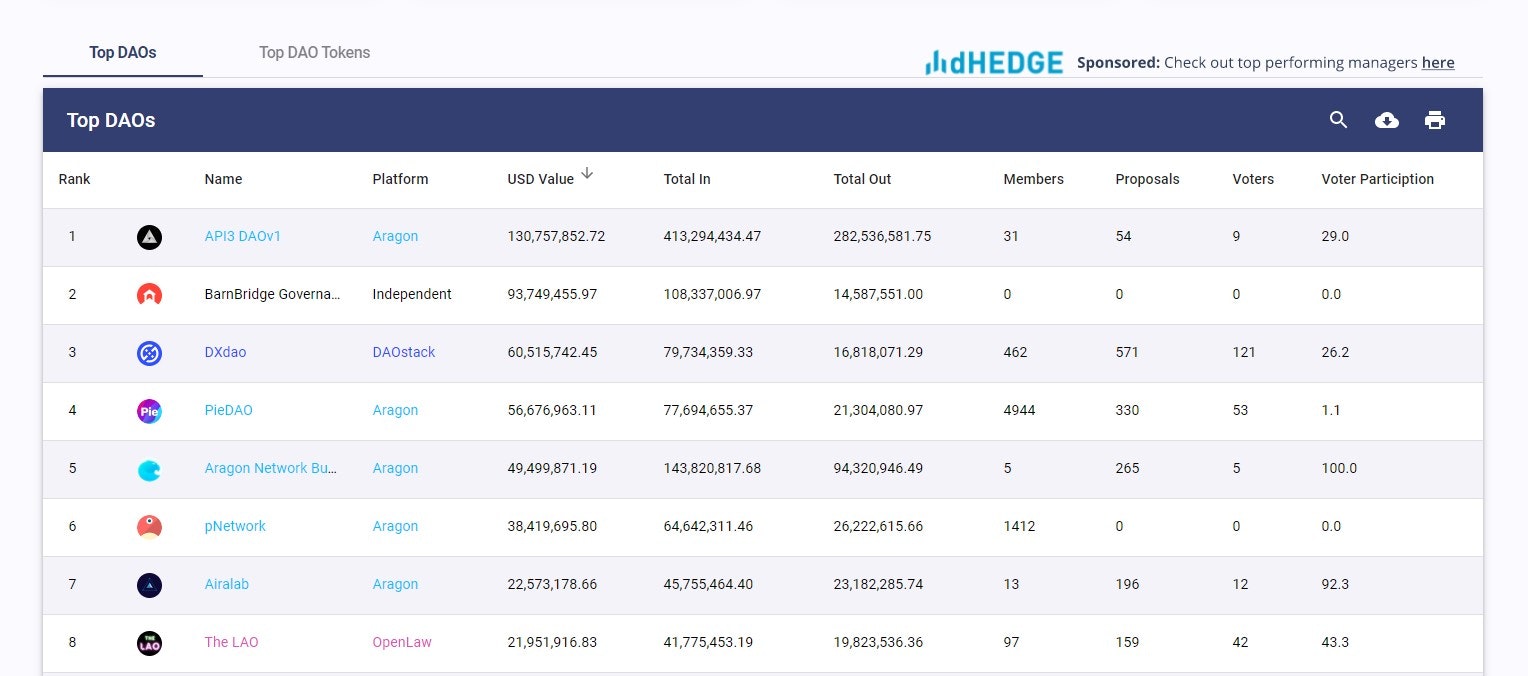 DeepDAO gallery image