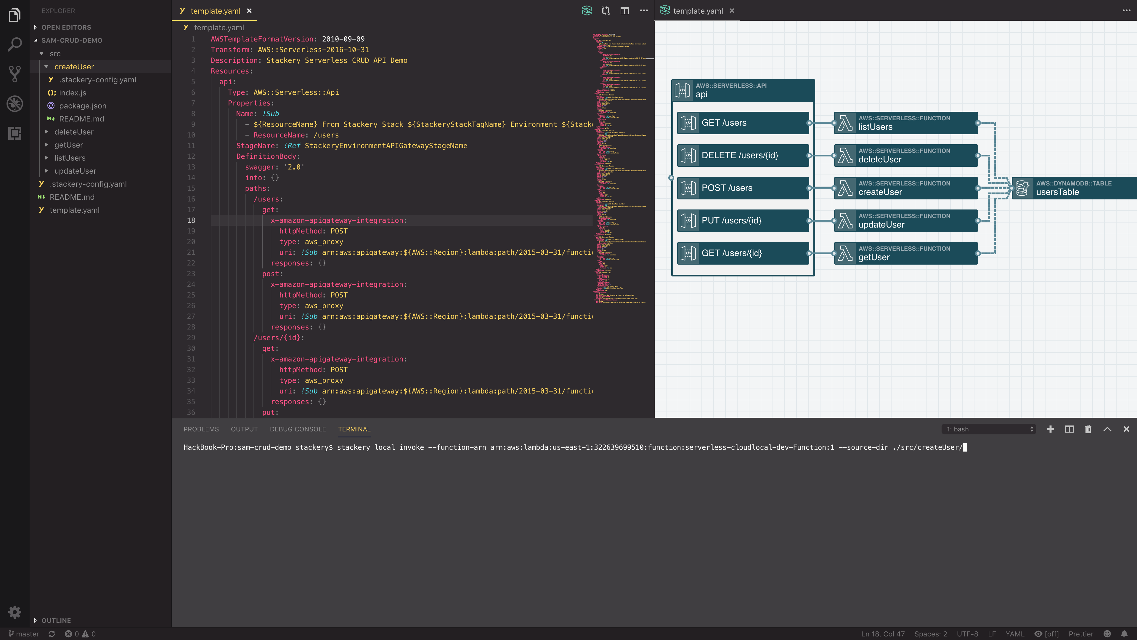 Stackery CLI for AWS Serverless gallery image