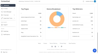 Cortexcart Insight Dashboard Beta 0.9.6 gallery image