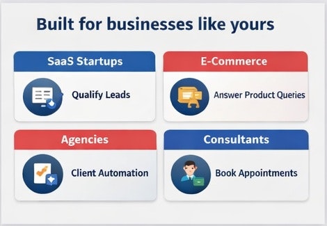 Bizatos Chatbot gallery image