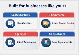 Bizatos Chatbot gallery image