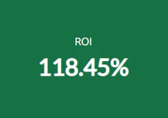 Email ROI Calculator