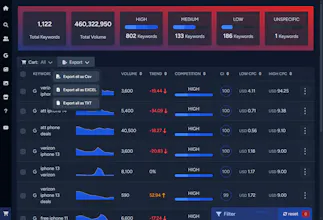 Super Keyword Tool gallery image
