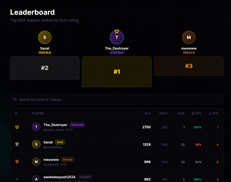 ArenaX screenshot 3