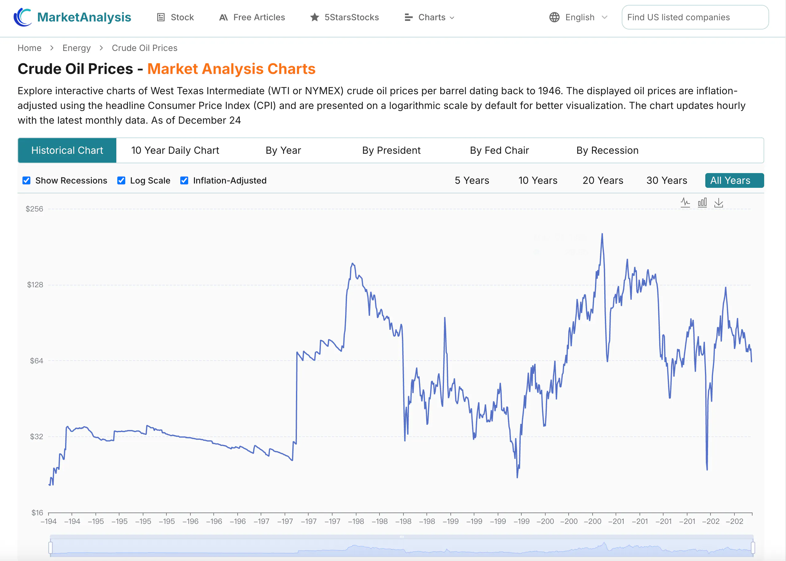 MarketAnalysis,Free Stock Analysis gallery image