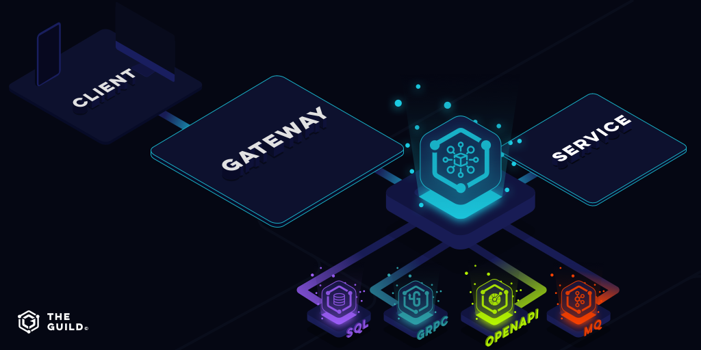 GraphQL Mesh gallery image