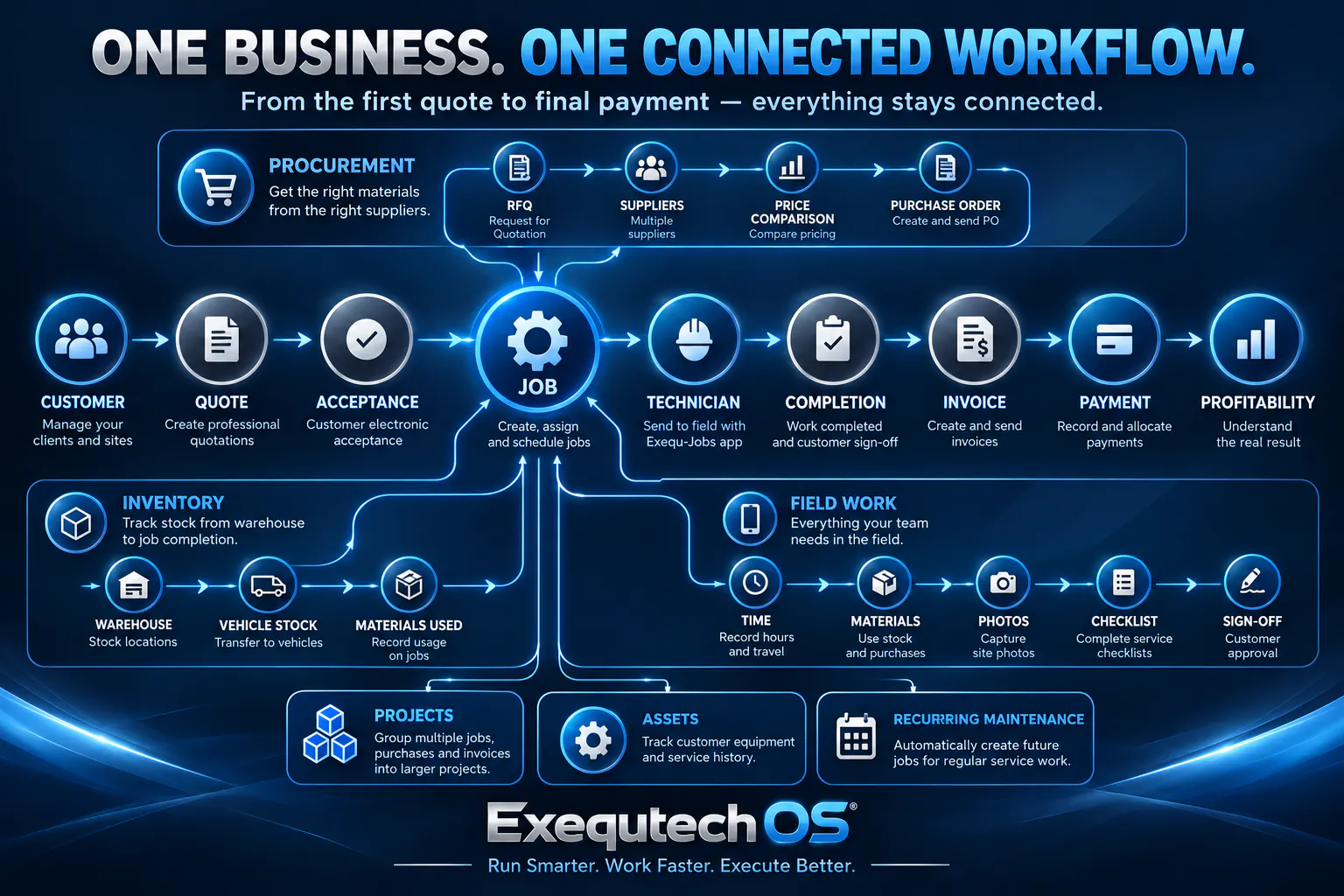 ExequtechOS FSM Software gallery image
