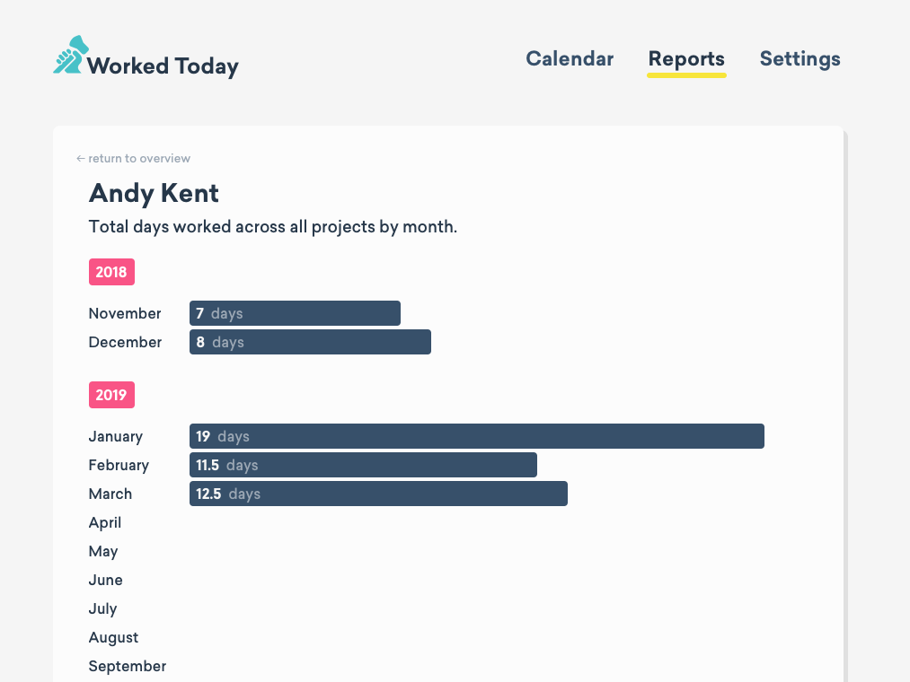 Worked Today gallery image