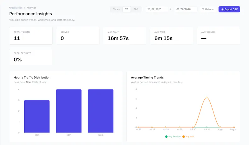 Q4Queue screenshot 3