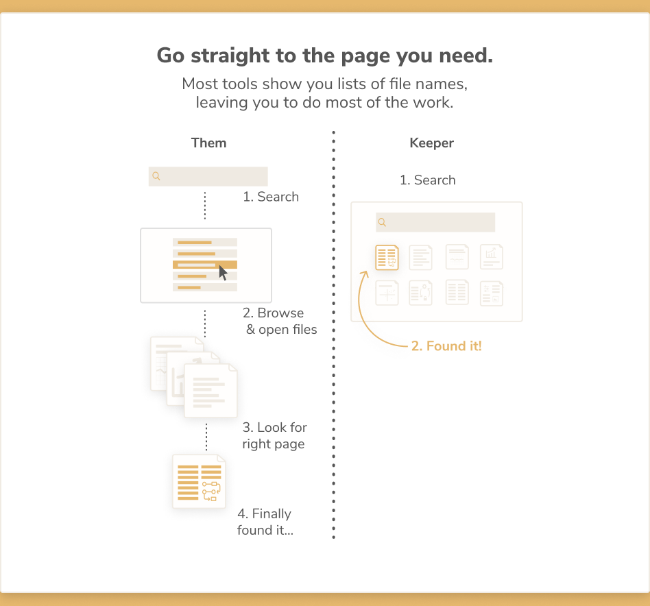 Keeper.fyi gallery image