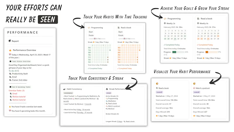 Productivity Vault screenshot 5