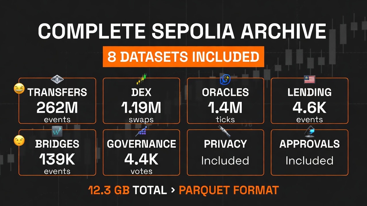 ∂₀ Complete Offline Sepolia Archive gallery image