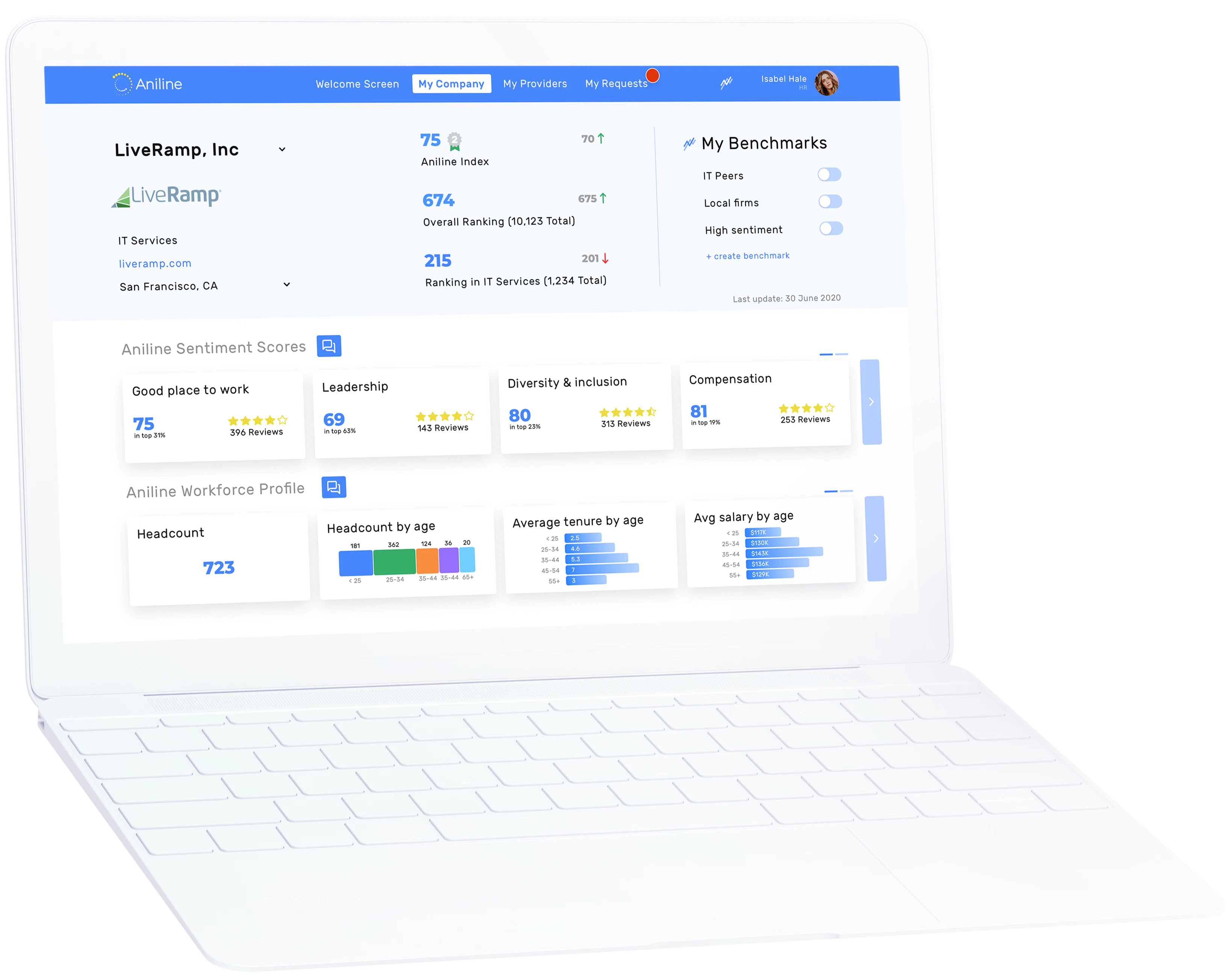 Employee Sentiment Analysis Software