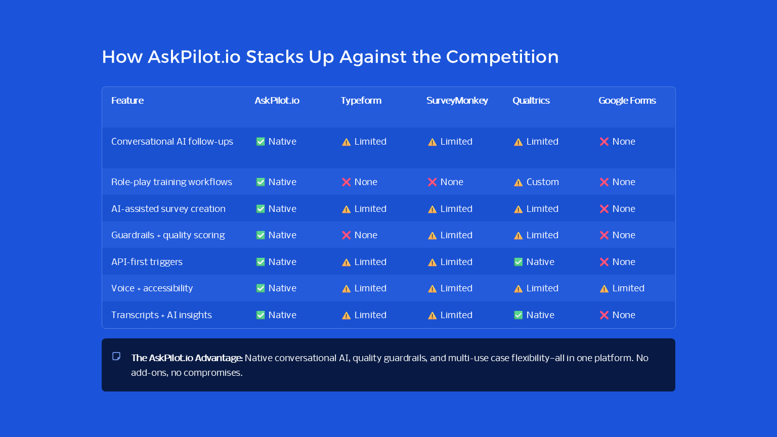 AskPilot.io gallery image