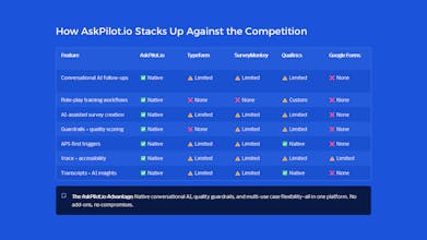 AskPilot.io gallery image